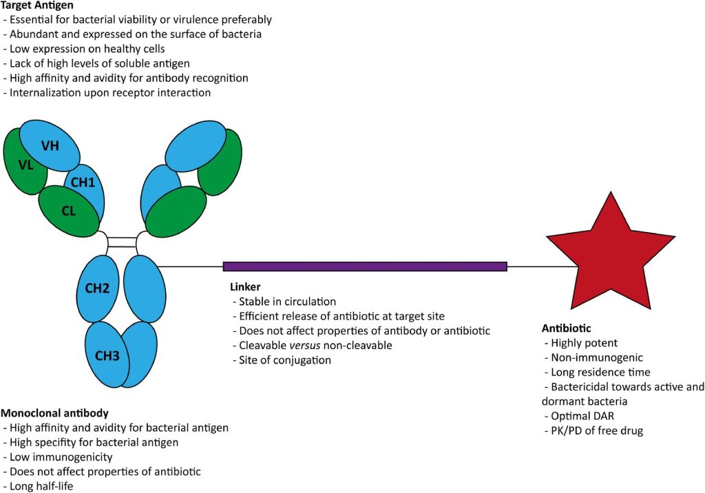 DOI: 10.3389/fmicb.2022.835677