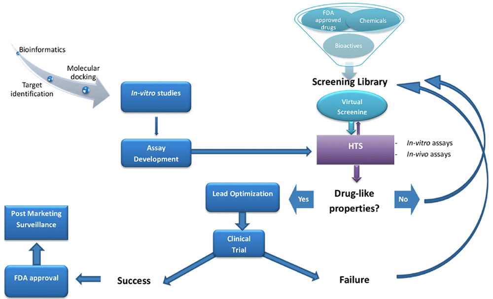 DOI: 10.3390/bioengineering8020030