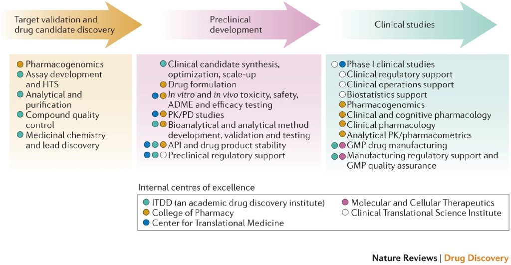 DOI:10.1038/nrd4578