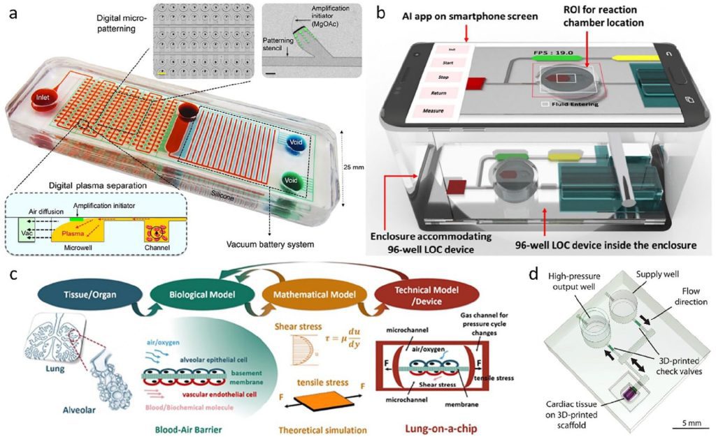 DOI：10.1177/11795972231214387